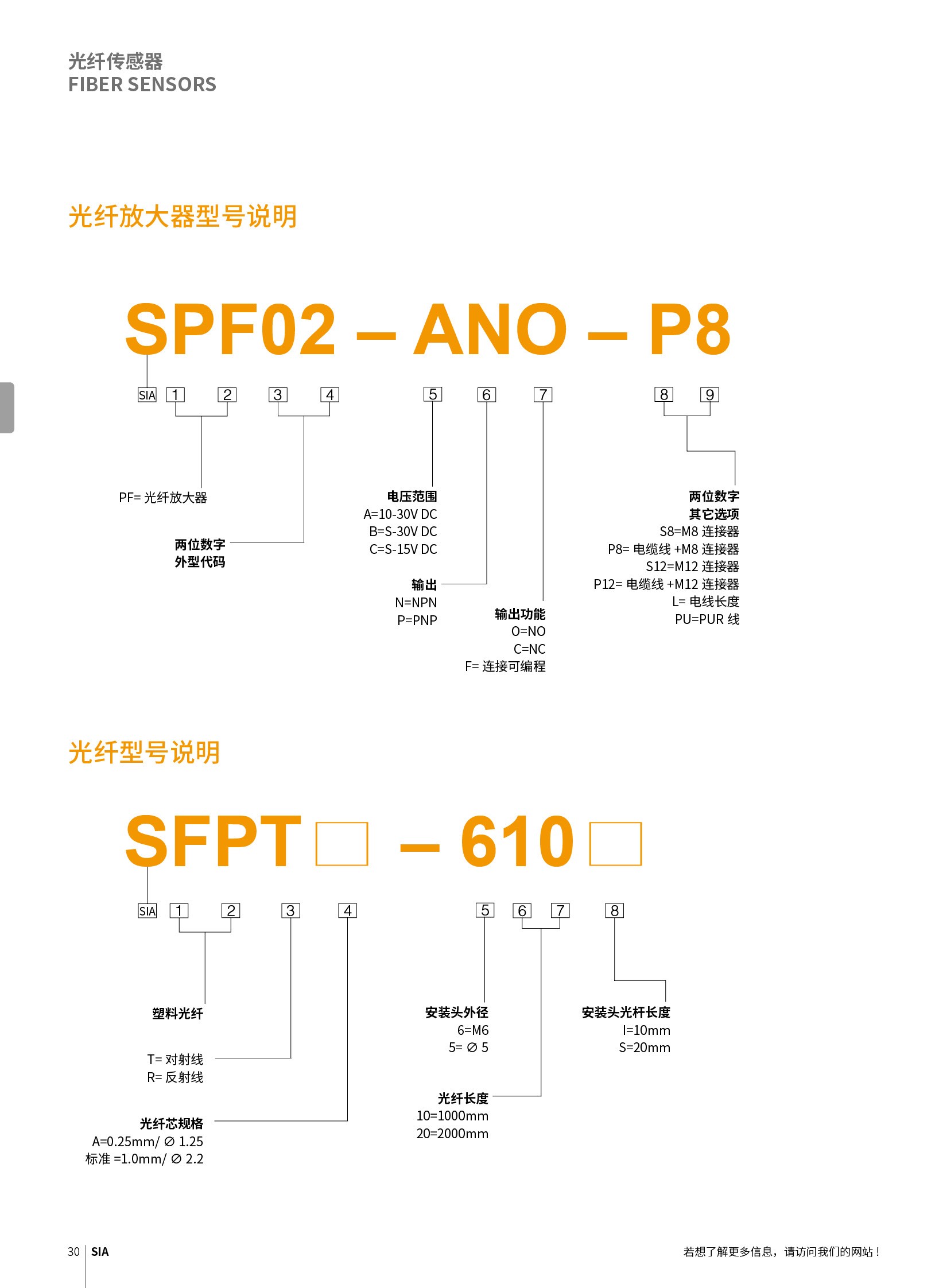 思革尔工业自动化（上海）有限公司 Secure Industrial Automation (Shanghai) Co., Ltd.