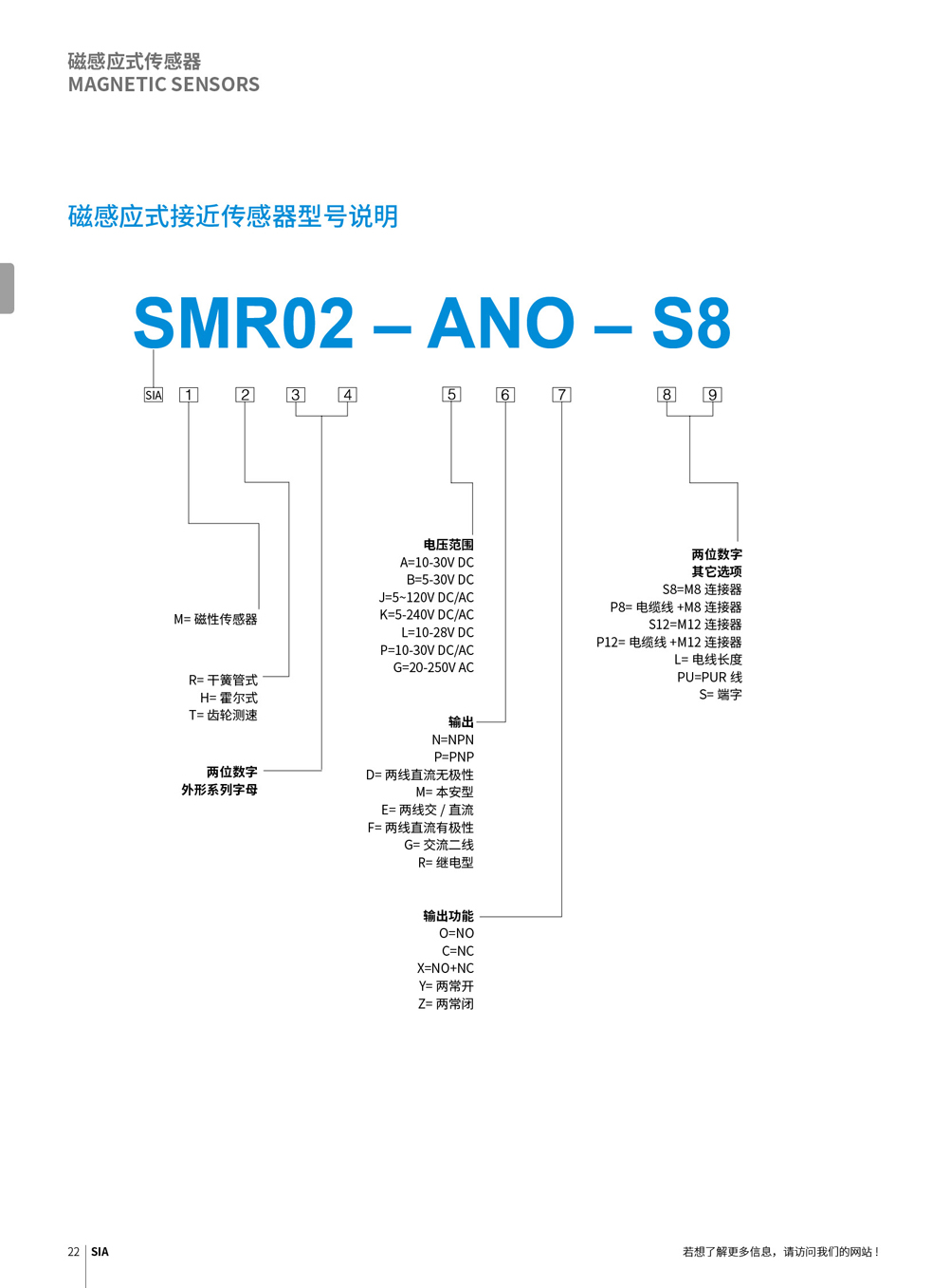 思革尔工业自动化（上海）有限公司 Secure Industrial Automation (Shanghai) Co., Ltd.