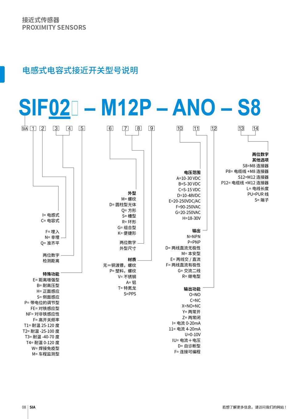 思革尔工业自动化（上海）有限公司 Secure Industrial Automation (Shanghai) Co., Ltd.