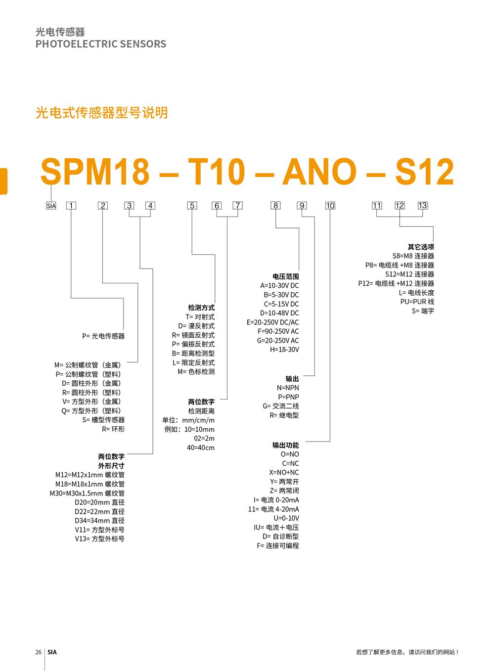 思革尔工业自动化（上海）有限公司 Secure Industrial Automation (Shanghai) Co., Ltd.