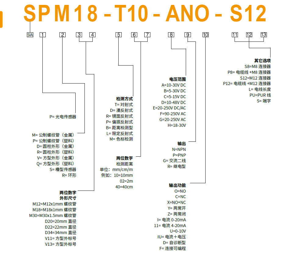 思革尔工业自动化（上海）有限公司 Secure Industrial Automation (Shanghai) Co., Ltd.